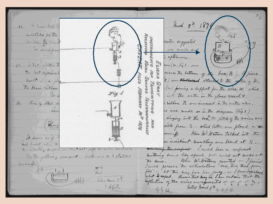 В центре – вырезка из заявки Элиша Грея, на фоне дневников Александра Белла.png