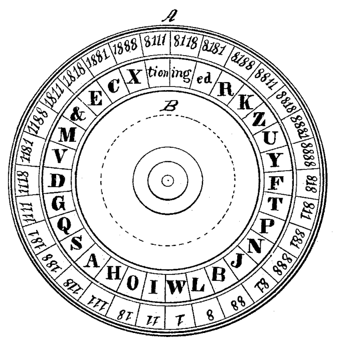 cipher disk 1865.png